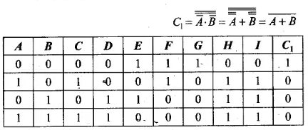 NCERT Exemplar: Semiconductor Electronics | Physics Class 12 - NEET