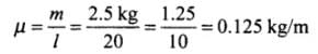 NCERT Exemplar: Waves | Physics Class 11 - NEET