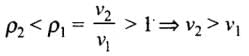 NCERT Exemplar: Waves | Physics Class 11 - NEET