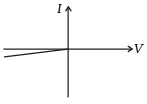 (g)