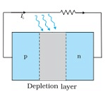 Optoelectronic Junction Devices | Physics Class 12 - NEET