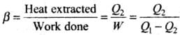 NCERT Exemplar: Thermodynamics | Physics Class 11 - NEET