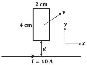 JEE Advanced Previous Year Questions (2018 - 2024): Magnetism | Physics for JEE Main & Advanced