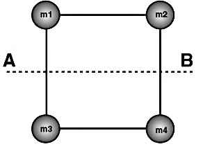 Important Derivations: System of Particles and Rotational Motion | Physics Class 11