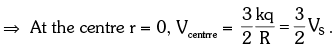 Electric Potential due to Sphere | Additional Study Material for JEE