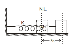 Kinetic Energy, Potential Energy & P.E. of a Spring | Physics for JAMB