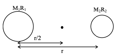 JEE Main Previous Year Questions (2025): Gravitation | Chapter-wise Tests for JEE Main & Advanced