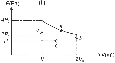 JEE Advanced Previous Year Questions (2018 - 2024): Thermodynamics | Physics for JEE Main & Advanced