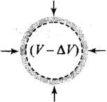 NCERT Exemplar: Mechanical Properties of Solids - JEE
