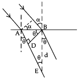 JEE Advanced Previous Year Questions (2018 - 2024): Wave Optics | Physics for JEE Main & Advanced