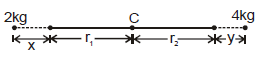 Centre of Mass | Physics Class 11 - NEET