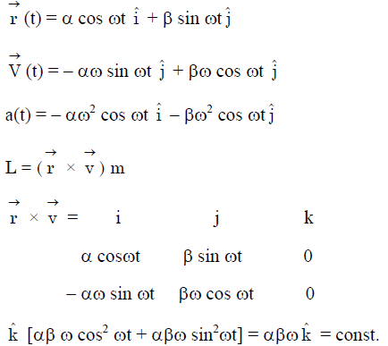JEE Advanced Previous Year Questions (2018 - 2024): Work, Energy and Power | Physics for JEE Main & Advanced