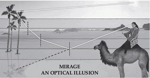 Class 12 Physics: CBSE Sample Question Paper- Term II (2021-22)- 1 | Sample Papers for Class 12 Medical and Non-Medical