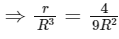 JEE Main Previous Year Questions (2025): Gravitation | Chapter-wise Tests for JEE Main & Advanced