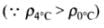 NCERT Exemplar: Thermal Properties of Matter | Physics Class 11 - NEET