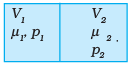 NCERT Exemplar: Kinetic Theory | Physics Class 11 - NEET