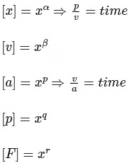 JEE Advanced Previous Year Questions (2018 - 2024): Units & Measurements | Physics for JEE Main & Advanced
