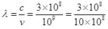 NCERT Exemplar: Electromagnetic Waves | Physics for JEE Main & Advanced