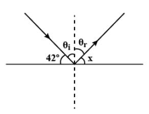 Reflection of Light in Spherical Mirrors | Physics for JAMB