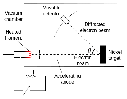 Davisson Germer experiment