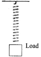 NCERT Exemplar: Mechanical Properties of Solids - JEE