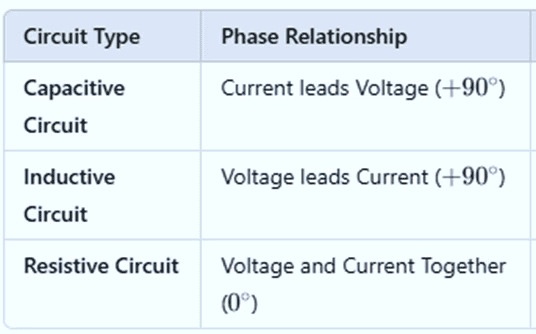 Mnemonics: Class 12th Physics | Physics Class 12 - NEET
