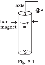 NCERT Exemplar: Electromagnetic Induction | Physics Class 12 - NEET