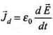 NCERT Exemplar: Electromagnetic Waves | Physics for JEE Main & Advanced