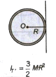 Moment of Inertia | Additional Study Material for Class 11