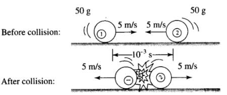 NCERT Exemplar: Laws of Motion | Physics Class 11 - NEET