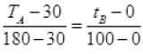 NCERT Exemplar: Thermal Properties of Matter | Physics Class 11 - NEET