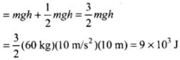 NCERT Exemplar: Thermodynamics | Physics Class 11 - NEET