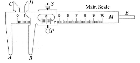 Chapter - 23 Practical Physics - JEE