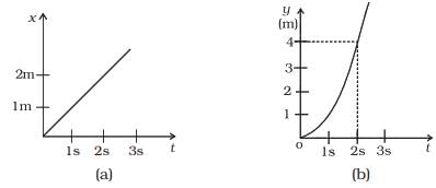 NCERT Exemplar: Laws of Motion | Physics Class 11 - NEET