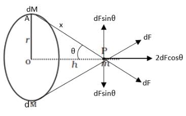 NCERT Exemplar: Gravitation | Physics Class 11 - NEET