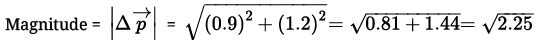 NCERT Exemplar: Laws of Motion | Physics Class 11 - NEET