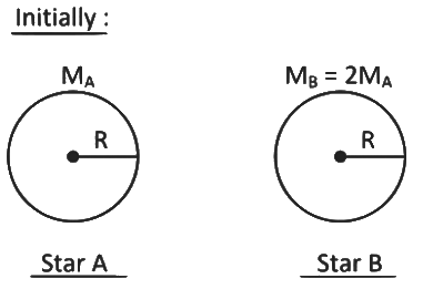 JEE Advanced Previous Year Questions (2018 - 2024): Gravitation | Physics for JEE Main & Advanced