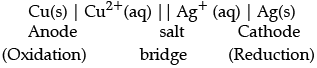 Class 12 Chemistry: CBSE Sample Question Paper- Term II (2021-22)- 1 | Sample Papers for Class 12 Medical and Non-Medical