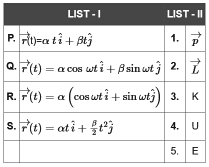 JEE Advanced Previous Year Questions (2018 - 2024): Work, Energy and Power | Physics for JEE Main & Advanced