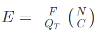 Coulomb`s Law & Its Applications | Physics Class 12 - NEET