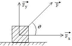 Sample Paper 1 with Solution: Physics, Class 11 | Physics for Grade 11