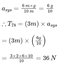 JEE Mains Previous Year Questions (2025)): Laws of Motion | Chapter-wise Tests for JEE Main & Advanced