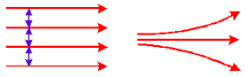 Dipole in Uniform & Non-Uniform Electric Field | Physics for JAMB