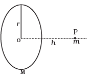 NCERT Exemplar: Gravitation | Physics Class 11 - NEET