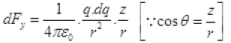 NCERT Exemplars - Electric Charges and Fields | Physics for Airmen Group X - Airforce X Y / Indian Navy SSR