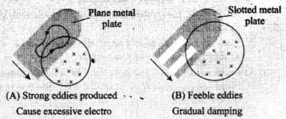NCERT Exemplar: Electromagnetic Induction | Physics Class 12 - NEET