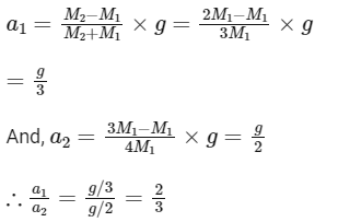 JEE Mains Previous Year Questions (2025)): Laws of Motion | Chapter-wise Tests for JEE Main & Advanced