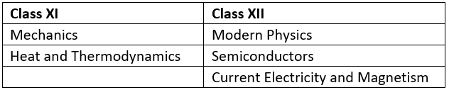 Guide for Physics NEET Preparation | NEET Mock Test Series - Updated 2026 Pattern
