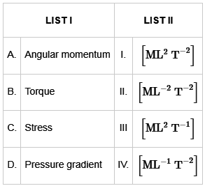 JEE Mains Previous Year Questions (2025)): Units & Measurements | Chapter-wise Tests for JEE Main & Advanced