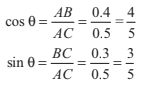 Laws of Motion Detailed Explanation | Physics Class 11 - NEET